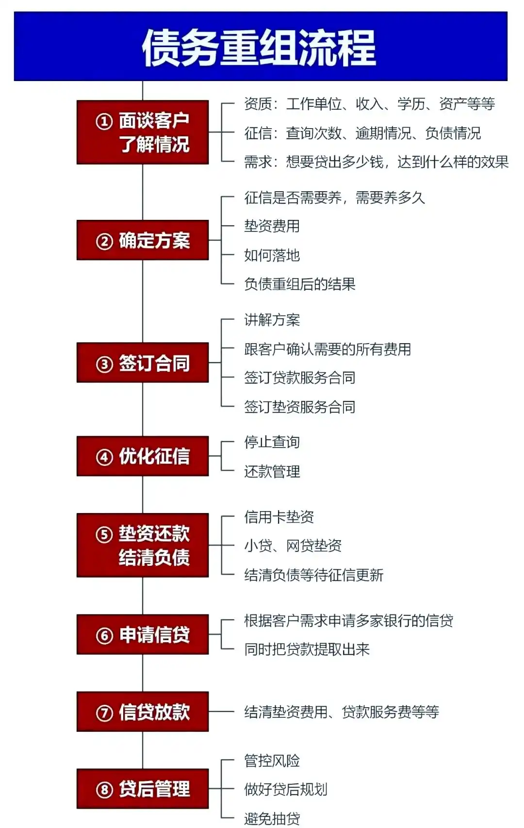 在临河，中小企业也可以债务重组吗？